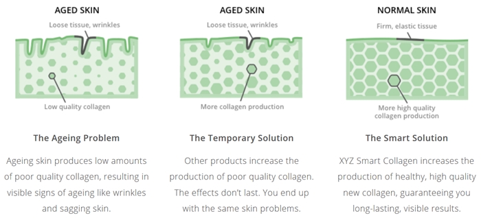 XYZ Smart Kollageen - vananemisvastane kollageeni Luxe Skincare kreem?